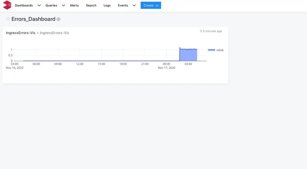 Log2Metrics - Convert logs to a real-time metric 3 Visualize log2metrics in a dashboard