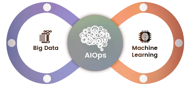A Breakdown of AIOps and What It Can Do For You 1 AIOps
