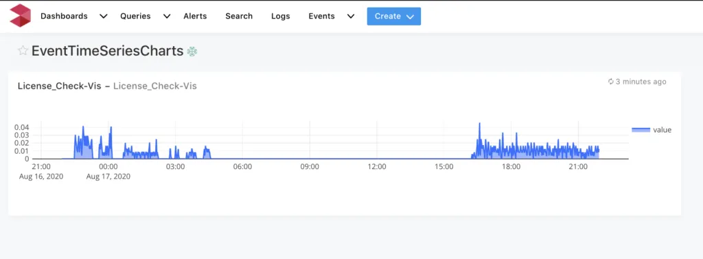 Tutorial: Convert your log data to a time-series event visualization 6 Dashboard with the new time series event visualization