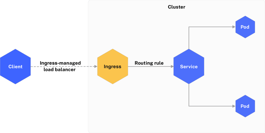 Deploying Apica on MicroK8s using a Helm Chart 1 microk8s ingress 1