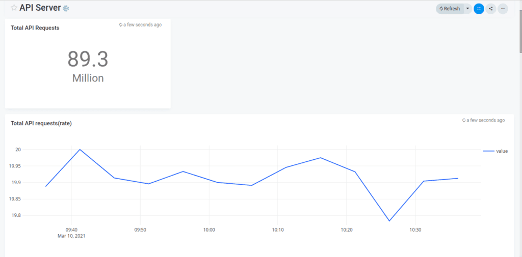 Kubernetes monitoring and observability in 4 simple steps 2 apiserver 0 1