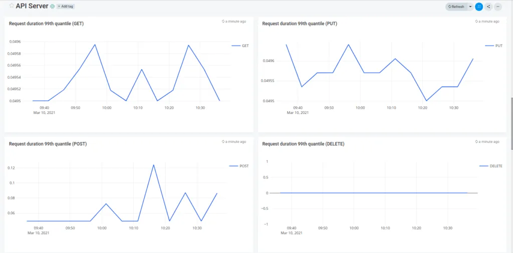 Kubernetes monitoring and observability in 4 simple steps 3 apiserver 1 1