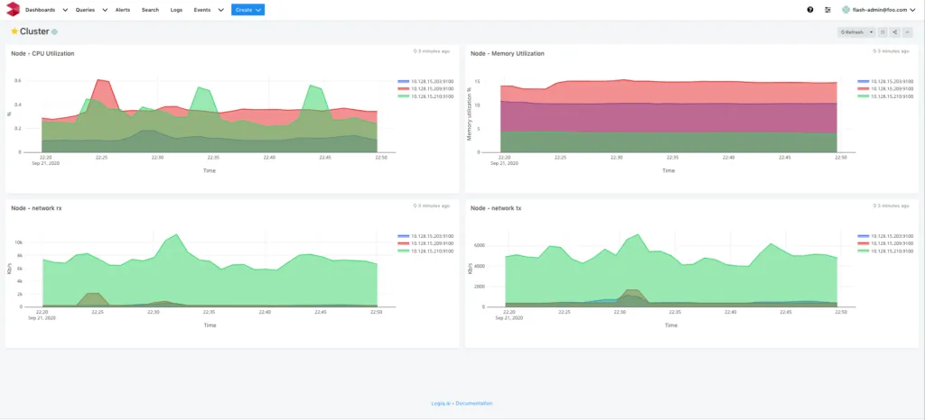 Kubernetes monitoring and observability in 4 simple steps 4 cluster 1
