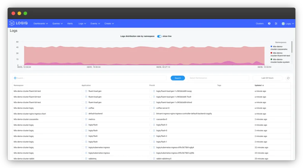 Kubernetes monitoring and observability in 4 simple steps 1 frame generic dark 5