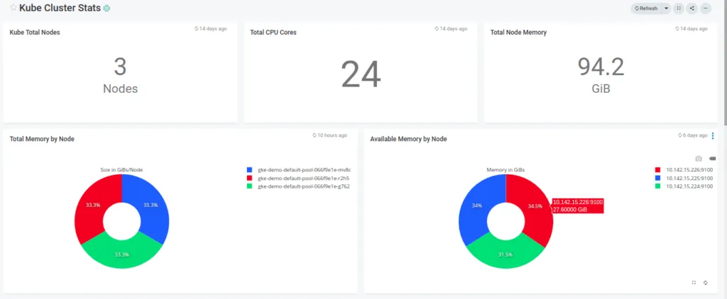 Kubernetes monitoring and observability in 4 simple steps 7 kube cluster