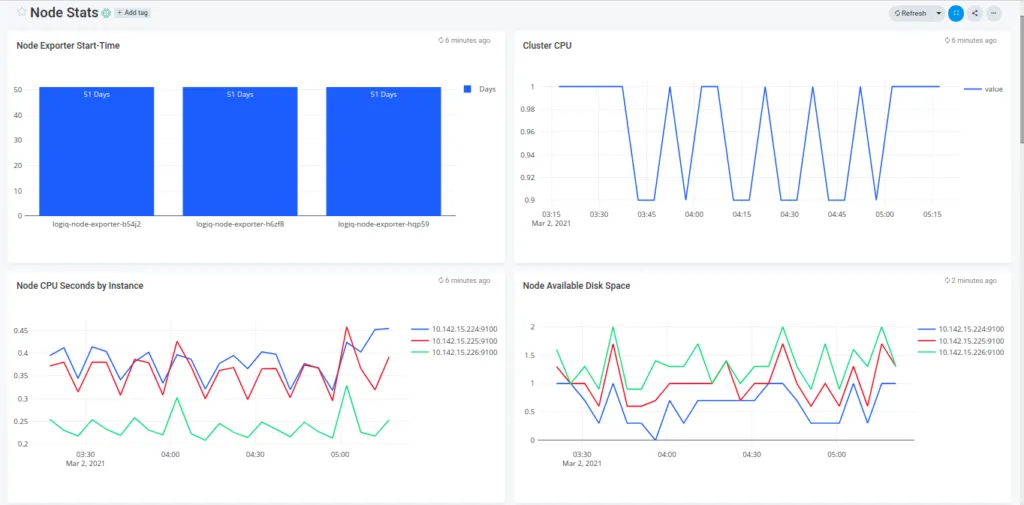 Kubernetes monitoring and observability in 4 simple steps 8 node