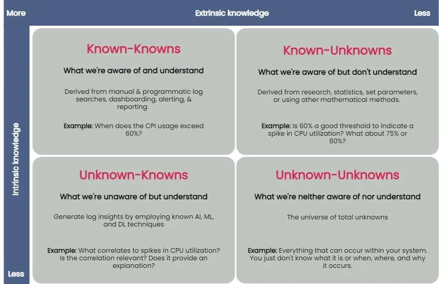 Get More Value from Data Through Log Visualization 1 unknown unknown chart