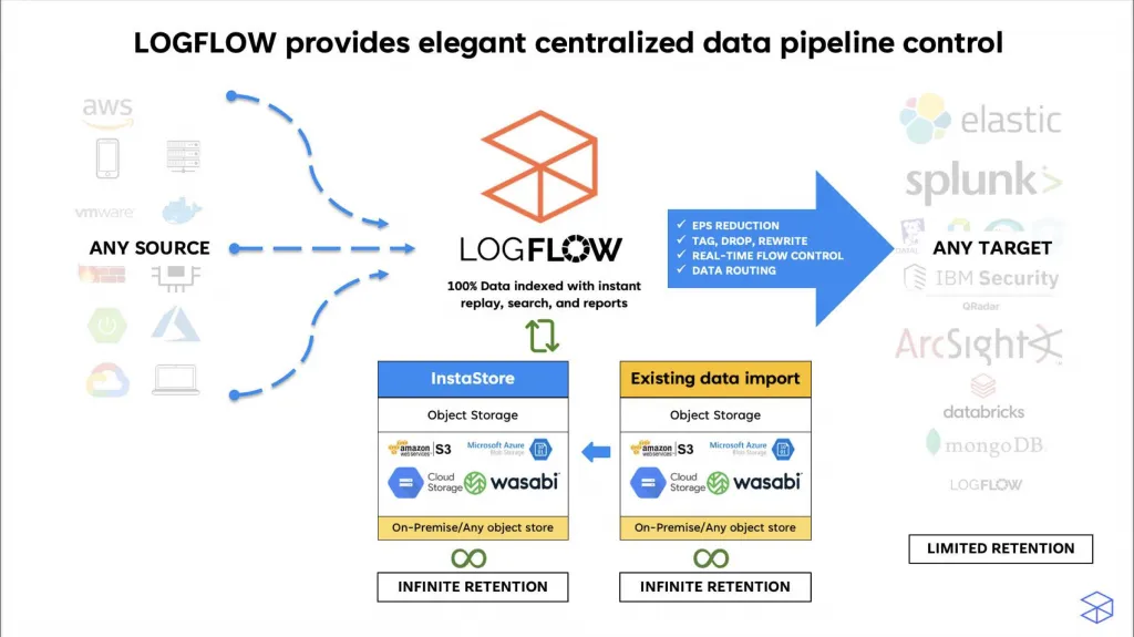 Key elements of observability data pipeline control 1 logflow observability pipeline control