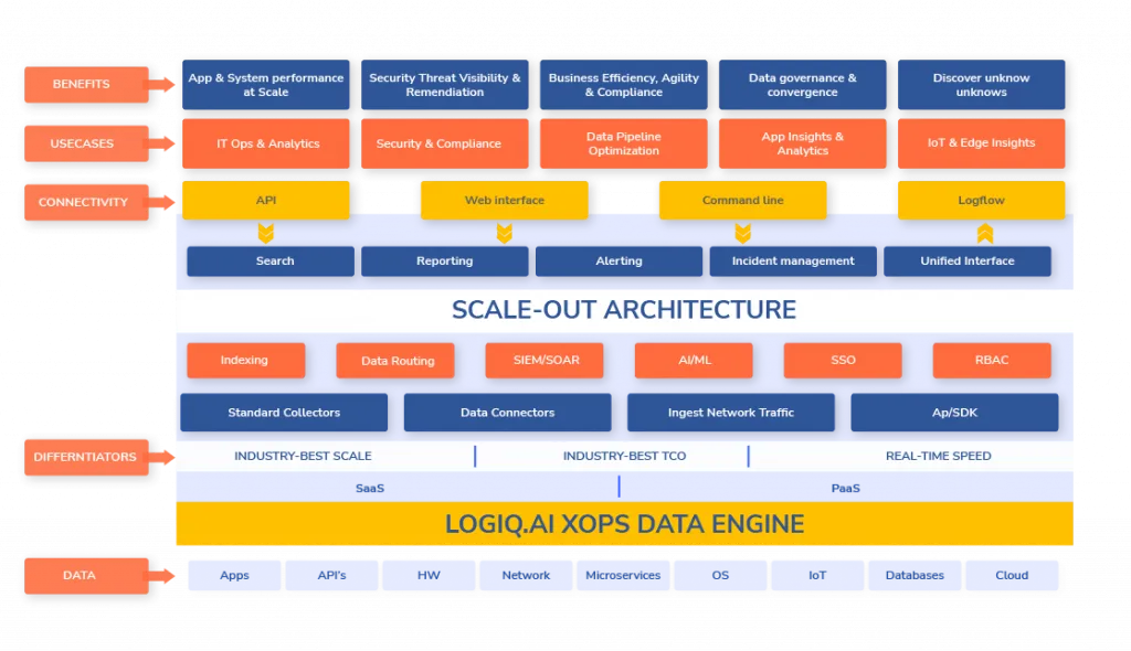 Machine data pipelines that never block, never drop 2 LogFlow's Kubernetes-powered elastic architecture