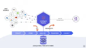 Datadog Optimization