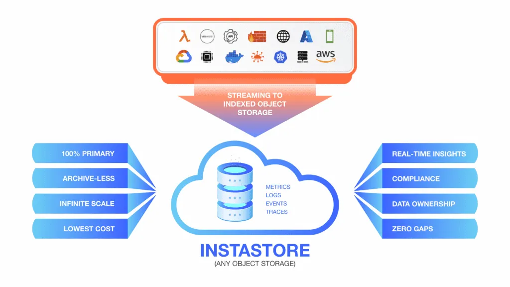 Observability Best Practices 3 clipboard image 1