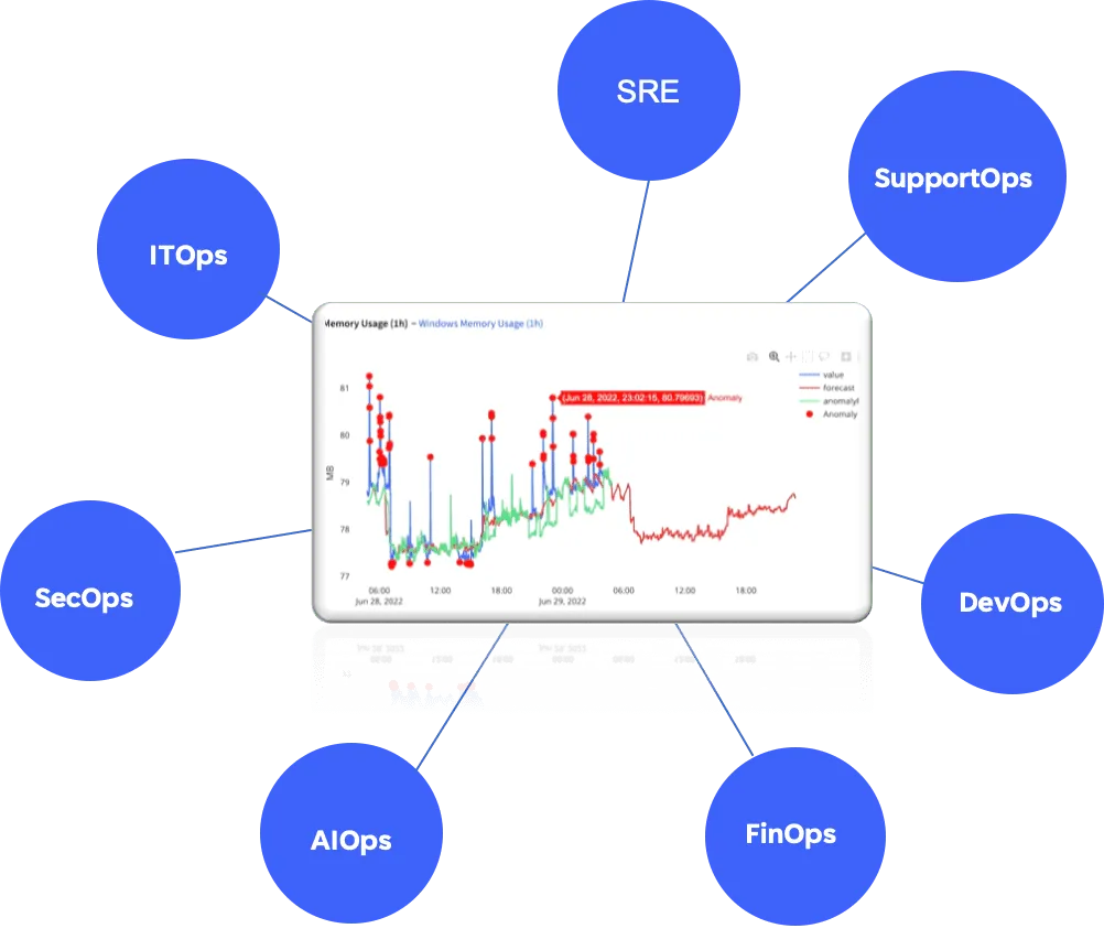 Observability Best Practices 1 image