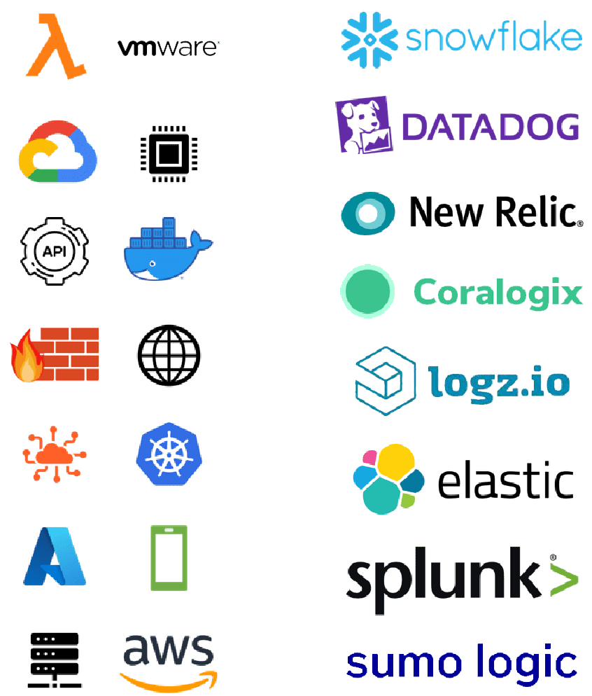 integrations