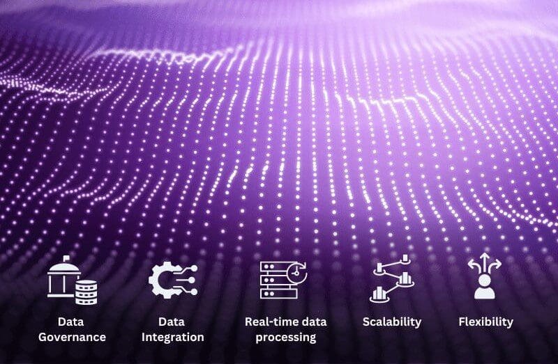 Operational Data Fabric: The Future of Enterprise Data Management 3 Data Integration 1 1