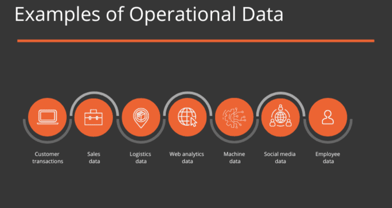 Operational Data Fabric: The Future of Enterprise Data Management 2 Types of Opeartional Data 1