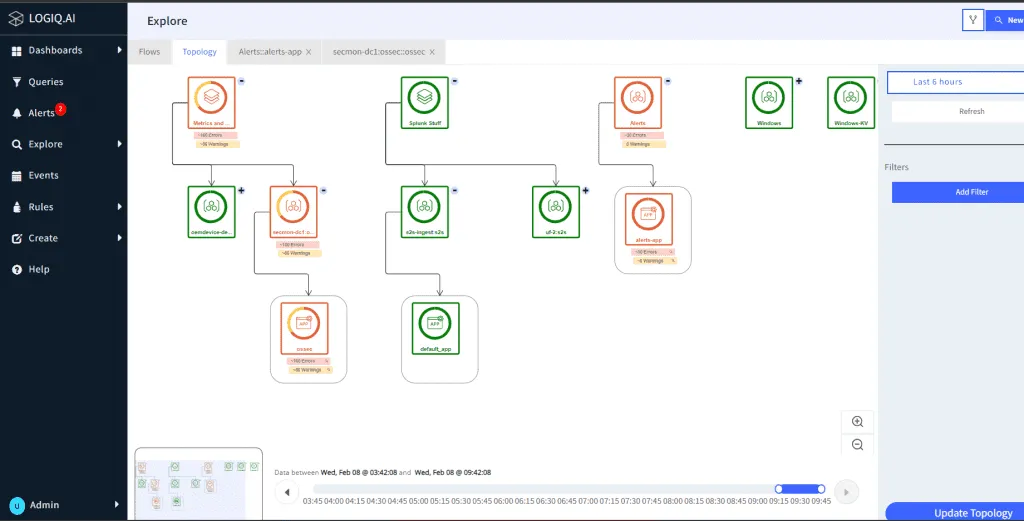 Topology Timeline: A Must-Have Tool for powerful Root Cause Analysis 1 topology timeline