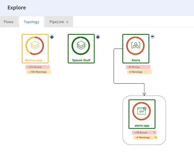 Topology Timeline: A Must-Have Tool for powerful Root Cause Analysis 2 topology timeline root cause analysis