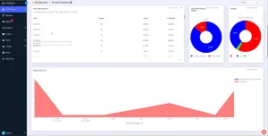 Automated threat response