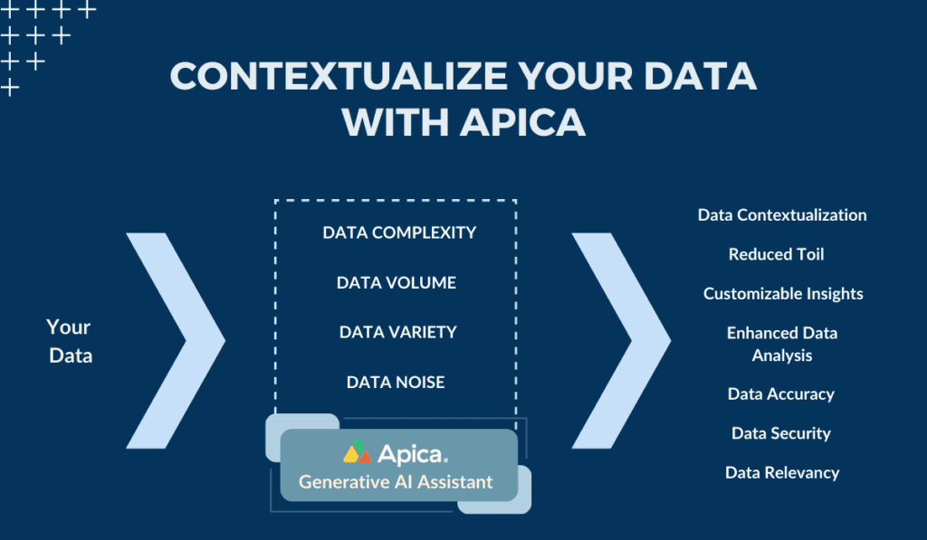 Presenting Generative AI Integration in the Apica Ascent Platform 3 Generative AI Assistant