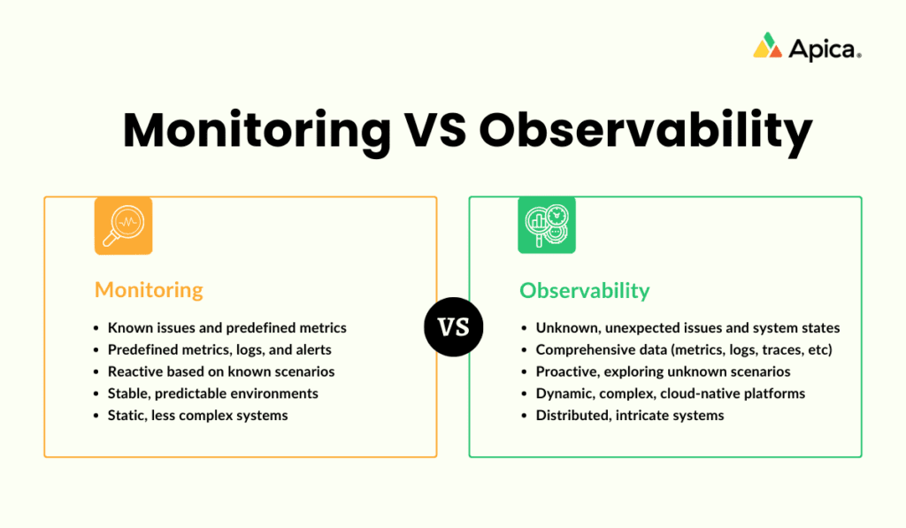 monitoring vs observability