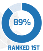 Apica Ascent Triumphs in 2023 SoftwareReviews APM Report 4 Screenshot 2023 12 04 175118