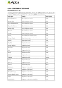 Apica-Sub-Processors-2024-11-08 1 Apica Sub Processors 2024 11 08 pdf