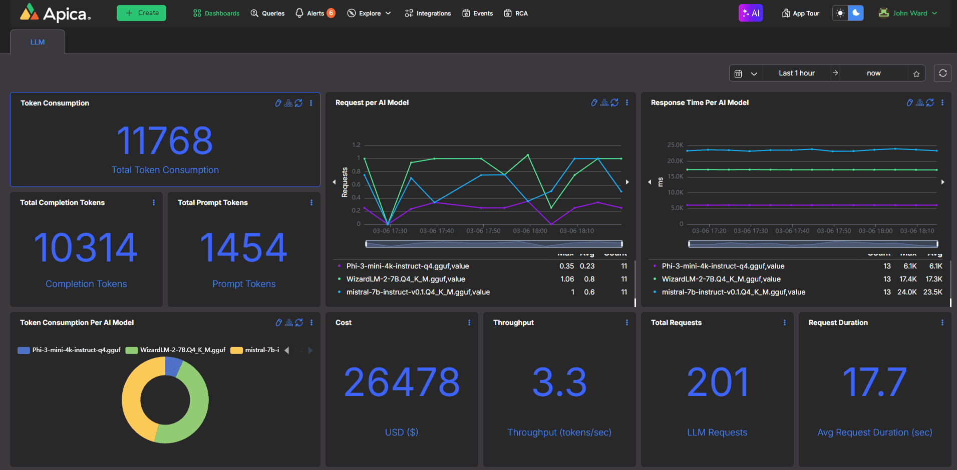 AI and LLM Observability 1 AI and LLM Observability