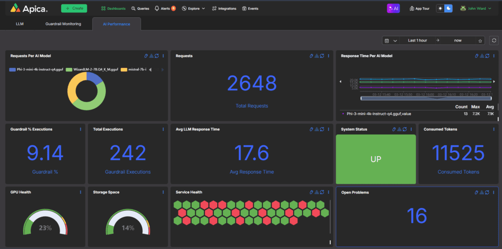 AI and LLM Observability 2 Optimize AI Performance & Cost Reduction