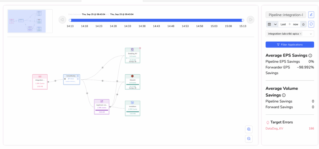 What is a Telemetry Pipeline? The Complete Guide 13 Conditional Routing