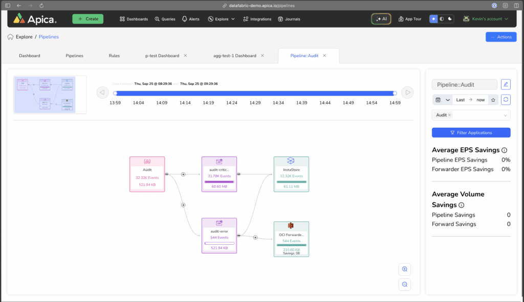 What is a Telemetry Pipeline? The Complete Guide 11 Content based routing