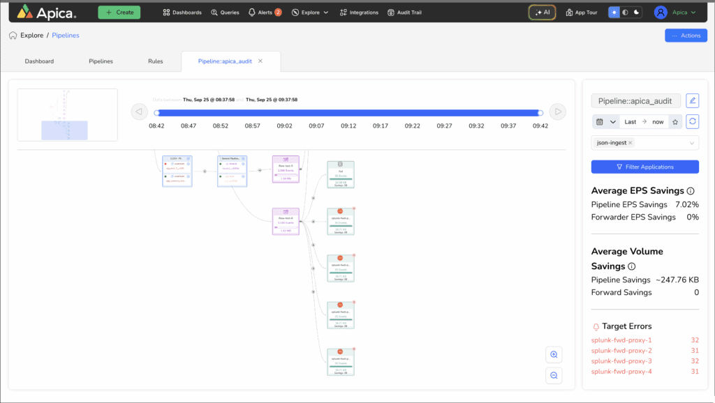 What is a Telemetry Pipeline? The Complete Guide 12 Multi-destination delivery